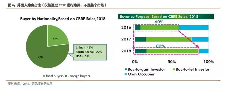 三线城市没有房地产,三线城市房地产市场怎么样