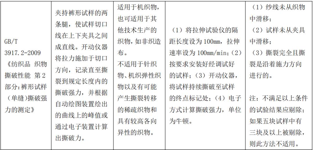 纺织服装常见问题,纺织衣服被刮线了怎么修复