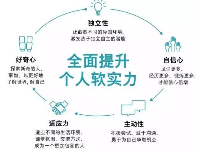 英孚英语海外游学费用,英孚海外游学