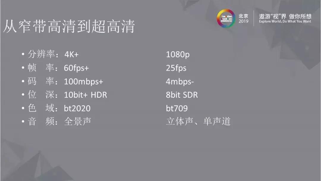 优酷视频下载最高画质,优酷清晰度测评