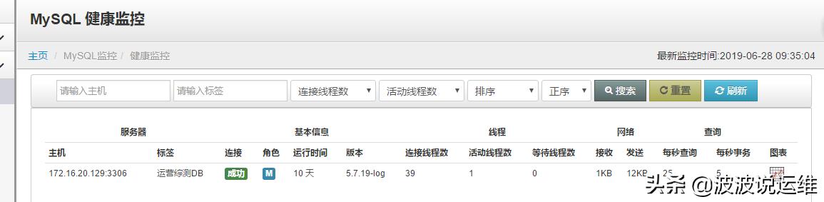 mysql数据库的监控,mysql数据监控