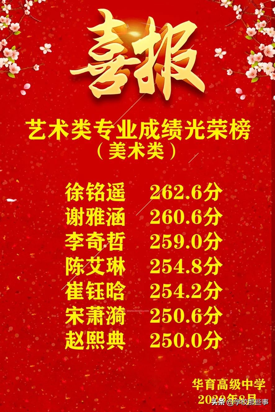 鞍山华育高中2023名单,鞍山华育高中第几志愿能招满