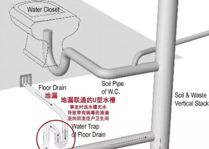 疫情下的住宅思考,疫情下高层住宅思考