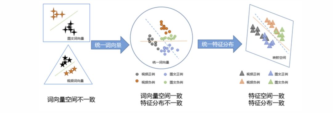 微信看推荐怎么操作,微信看一看个性化推荐