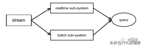 带你认识流计算（上篇）|会员专栏
