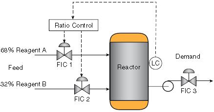 pid算法和pid自整定算法,如何根据趋势调整pid