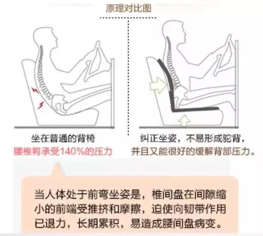 德国黑科技小发明大全,德国小腰精
