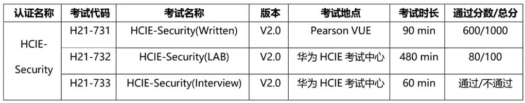 合肥宝德:华为考生请注意,HCIE-SecurityV2.0正式发布