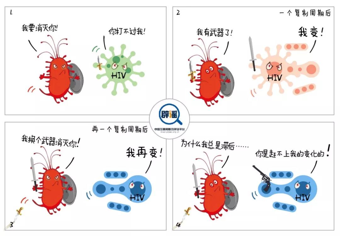 恐惧，是因为不曾了解——艾滋病其实是一种可以治疗的慢性病
