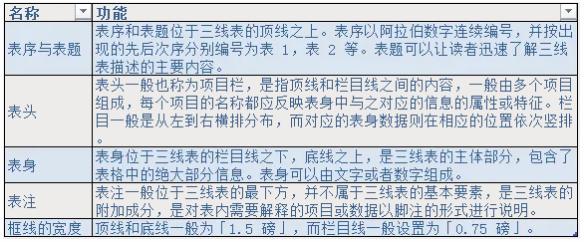 论文绘制三线图,绘制三线表的过程描述