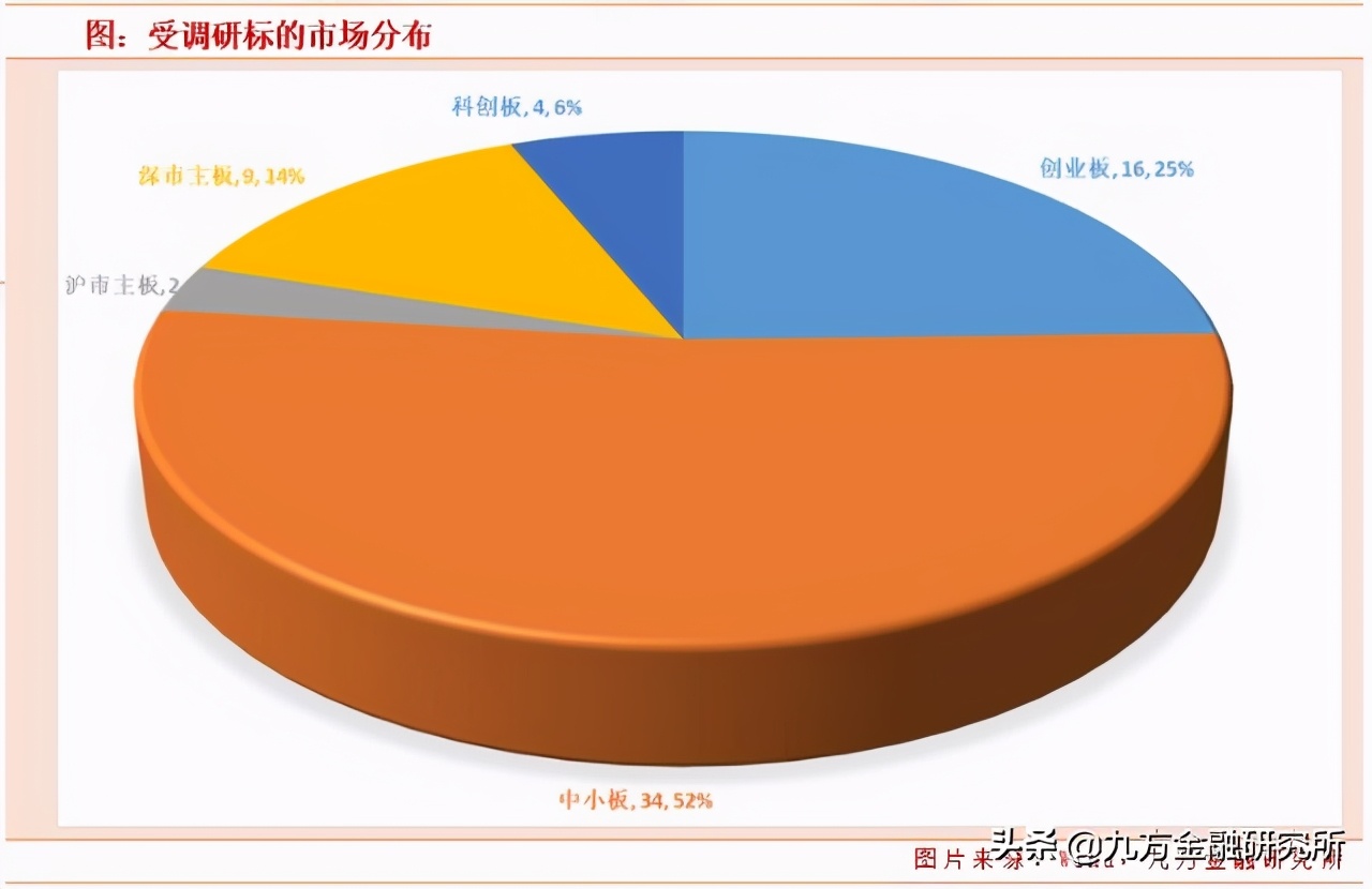 埃斯顿2022年4月调研,埃斯顿机构调研