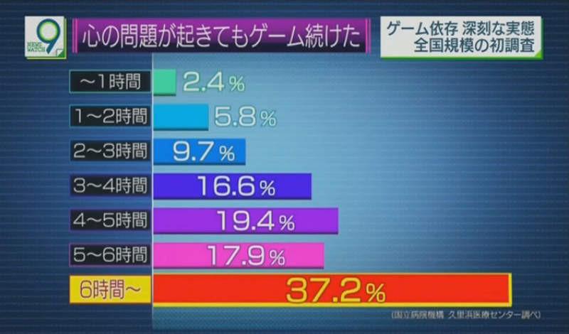 2023年一月游戏新闻,2019年12月3号新闻
