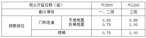楼梯休息平台净高规范,楼梯踏步最新规范做法