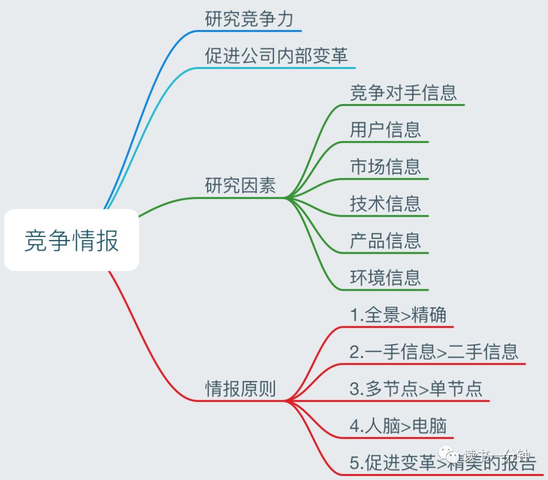 《结网》用户使用第一要素：别让我等！别让我想！别让我烦
