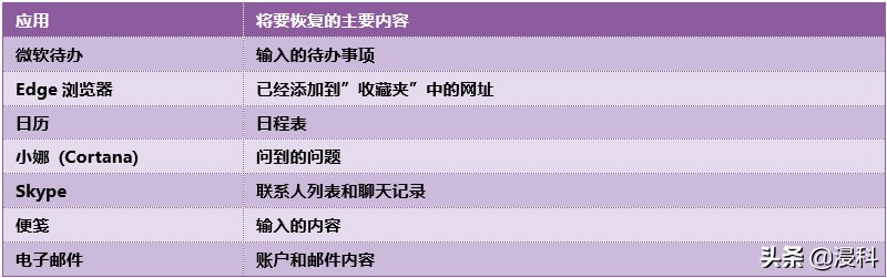 快速恢复电脑系统最简单方法,笔记本电脑卡顿严重解决方法win10