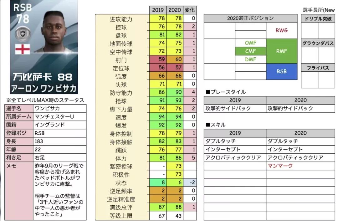 2022实况足球金球妖人推荐,实况足球手游2019各位置银球妖人