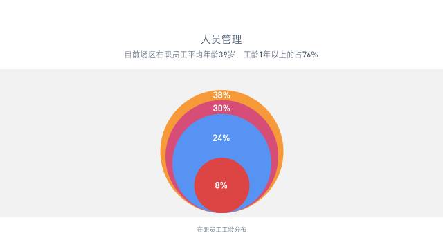 圆饼图百分比图怎么编辑,怎么根据比例更改圆饼图