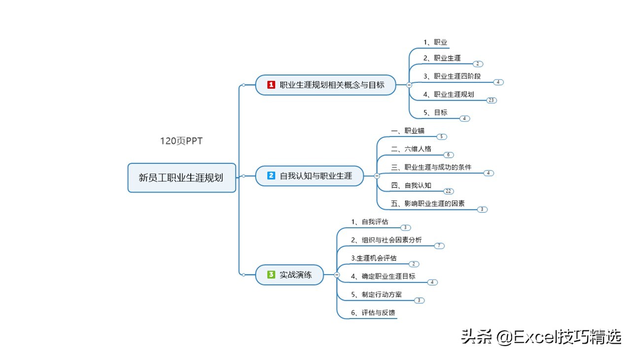 濡備綍璁茶В鑷繁鐨勮亴涓氱敓娑鍒抪pt,濡備綍鍋氬ソ鑱屼笟瑙勫垝ppt鍩硅