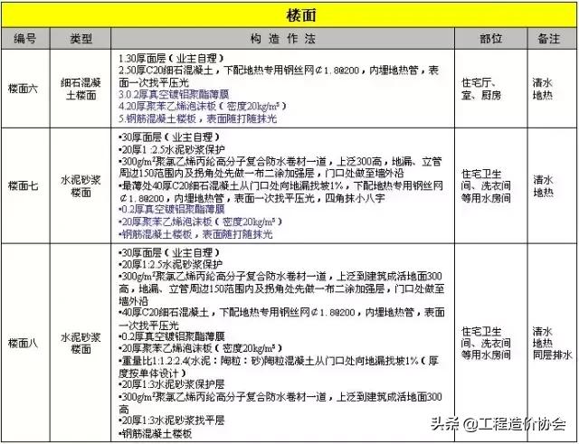 万科工程项目策划铺排方案,万科工程进度计划表