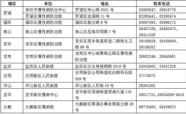 非深户在深圳有哪些福利,非深户是什么体验