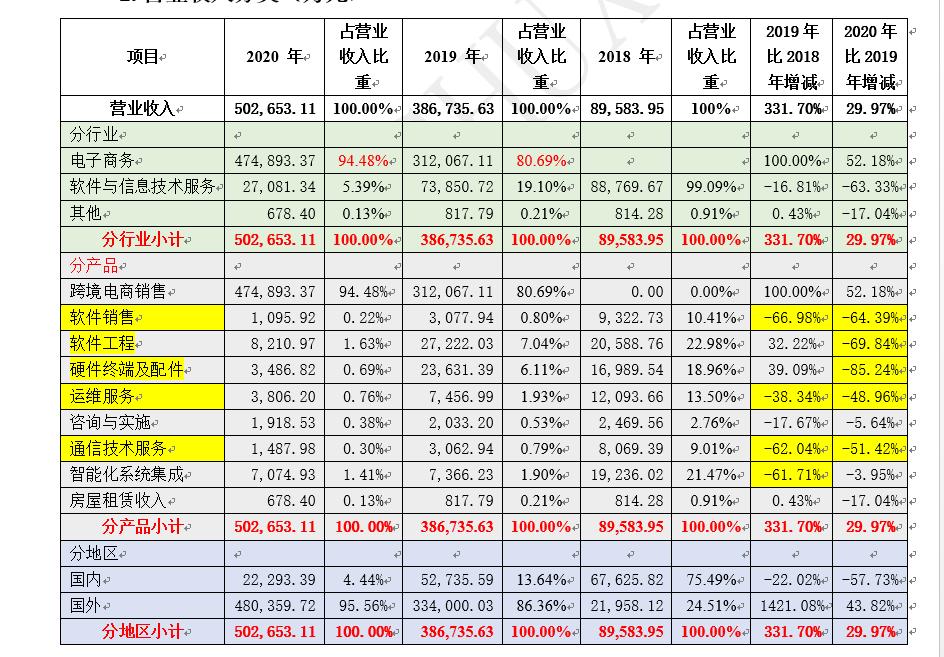 天泽信息重组,天泽信息最新走势分析