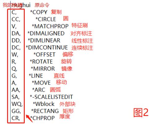 cad提高画图速度的快捷键,cad调海龙窗口快捷键