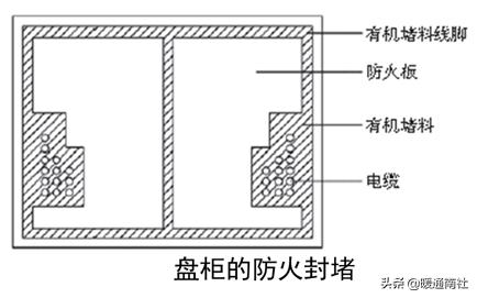 成套配电柜安装,成套配电柜控制柜基础安装视频