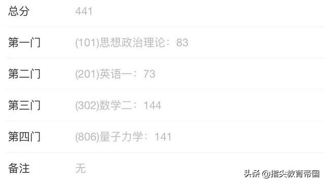 2019年考研晒成绩,2021年学生晒考研成绩