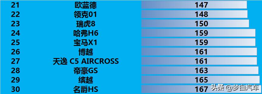 口碑最好的七座suv车汉兰达排名,皇冠陆放suv和汉兰达哪个值得入手