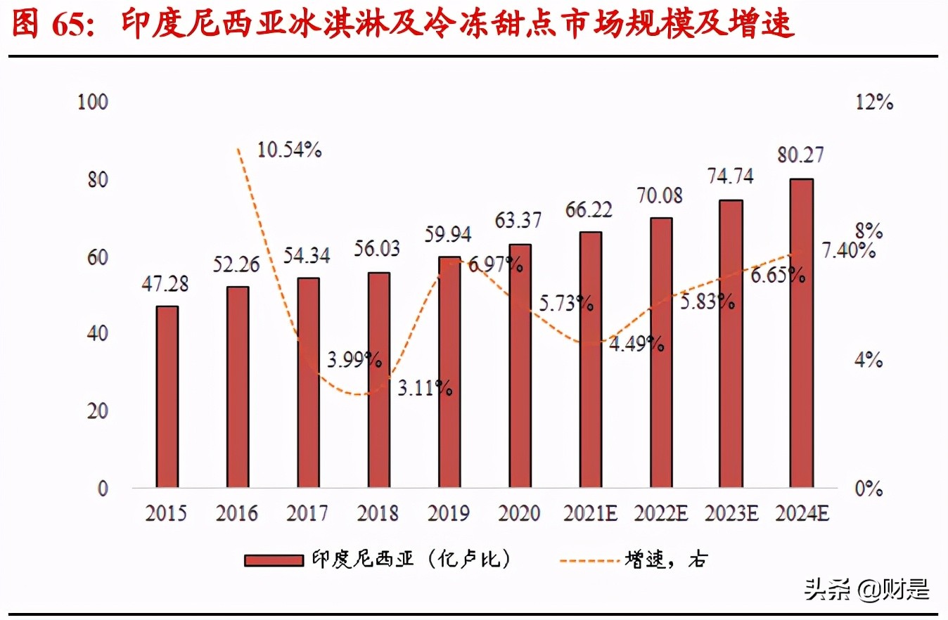 伊利母乳研究成功案例,伊利股份成为亚洲首个跨千亿乳企