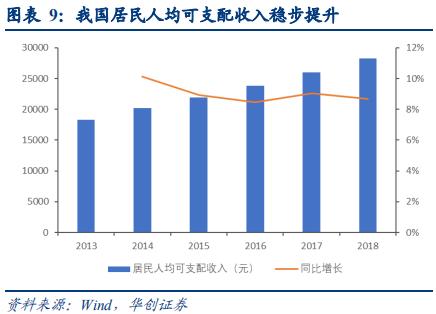 智能晾衣架前景,智能晾衣架近几年研究数据分析
