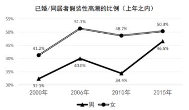 结婚8年夫妻相处模式,结婚8年的感情生活