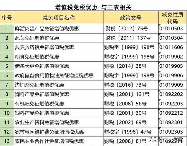 2019年增值税合理避税的176种方法！太有用了