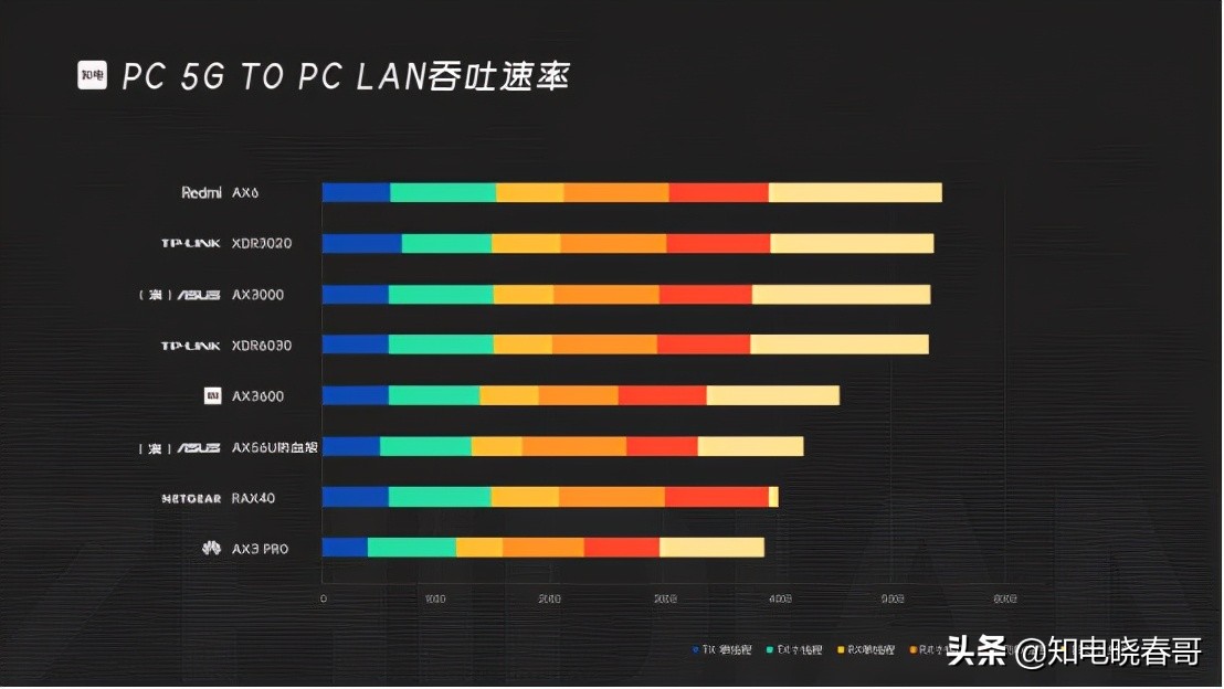 网件rax50深度测评,网件rax120深度评测