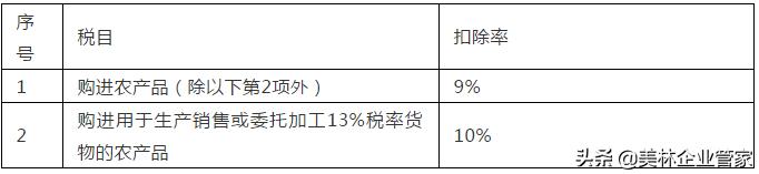 增值税征收率退税率2023,增值税税率表2023最新