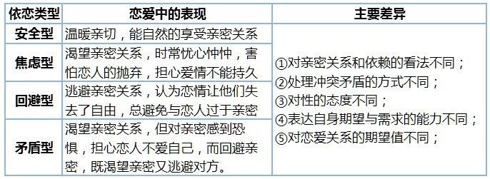 两性之间相处最容易出现什么问题,两性之间为什么忽冷忽热
