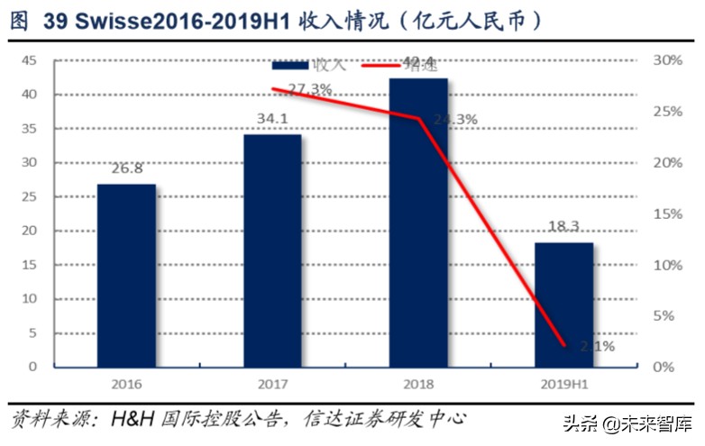 保健品行业洞察,保健品行业市场分析报告