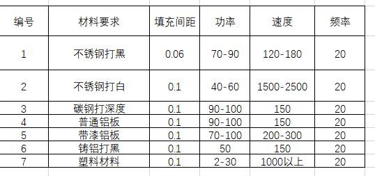 激光打标机填充参数设置图解,激光打标机打照片如何设置参数