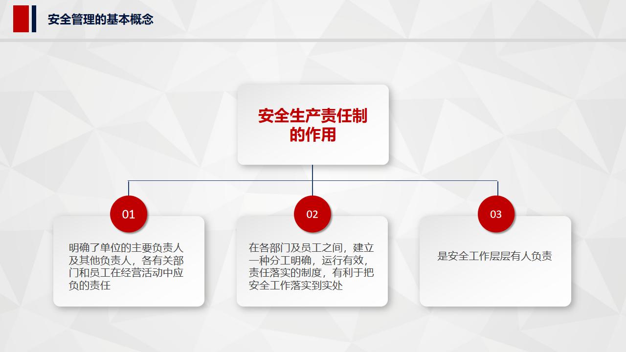 安全生产法ppt课件,安全生产培训ppt图表