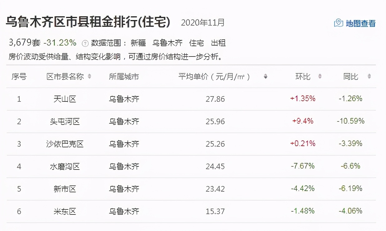 乌鲁木齐租房难租吗,乌鲁木齐租房现状