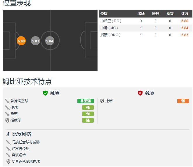 姆比亚续约,姆比亚绝杀瓦伦西亚