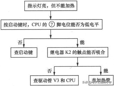 豆浆机故障及维修方法大全,豆浆机维修故障大全汇总
