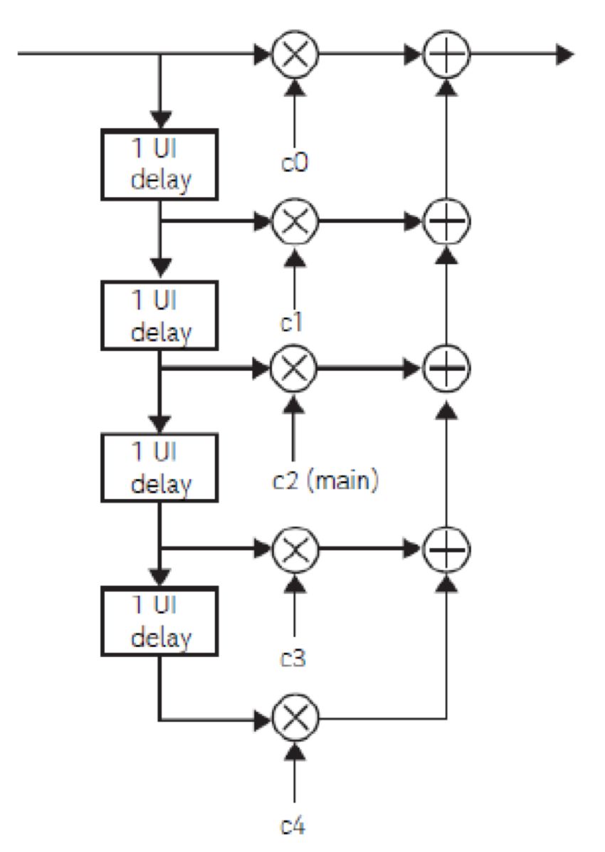 pam4测试,pam4简介