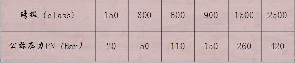 马桶法兰分类及图解,法兰尺寸的分类标准为哪些