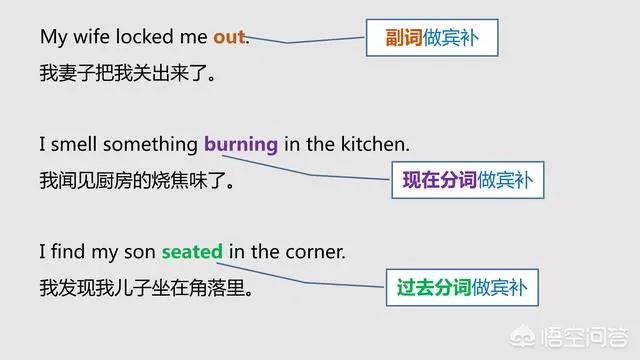 英语主语谓语宾语补足语状语是什么,英语主语谓语宾语状语怎么区分