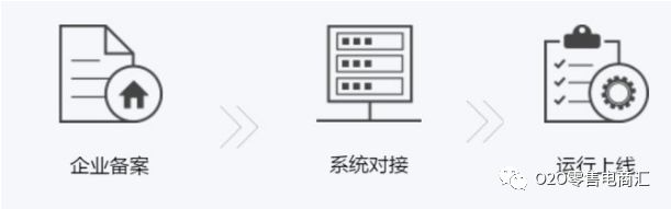 药品跨境电商进口需要什么手续,做跨境电商需要什么入门条件