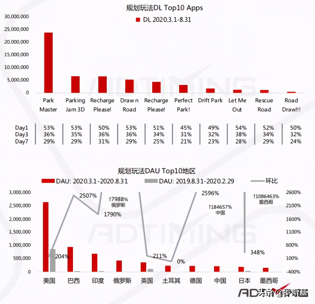 手游排行榜2022益智类,益智手游有哪些玩法
