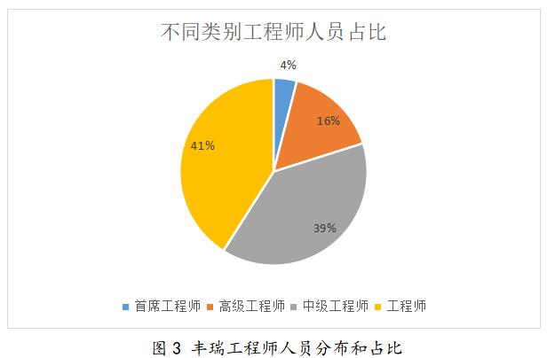 人才盘点一定要看人才准备度,人才盘点应该这样操作