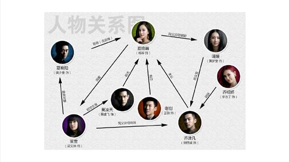 关系网络及图算法的应用总结,图关系数据库