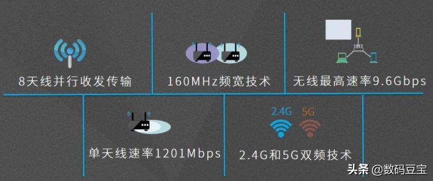 wifi快速排查,wifi小常识大全